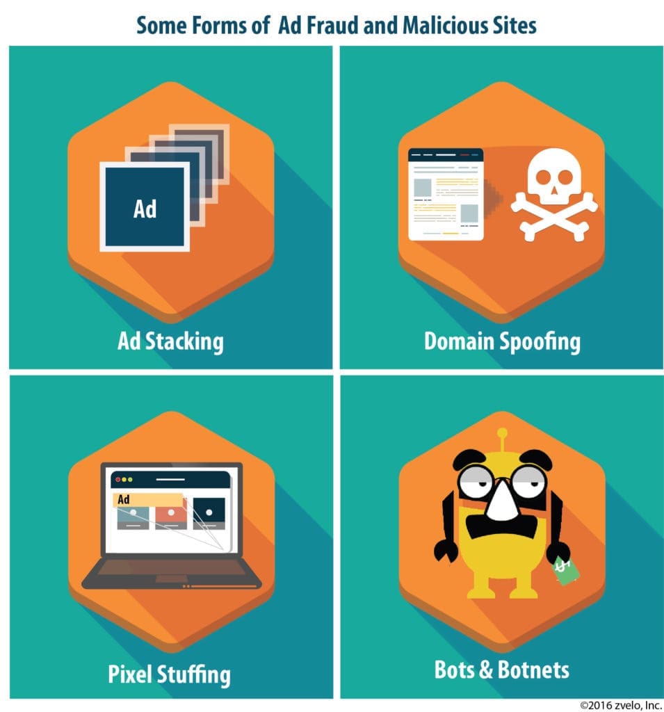 Ad Fraud - SpotX