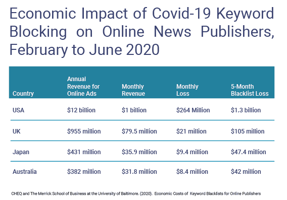 protection-and-reach-economic-impact-covid-19-keywords
